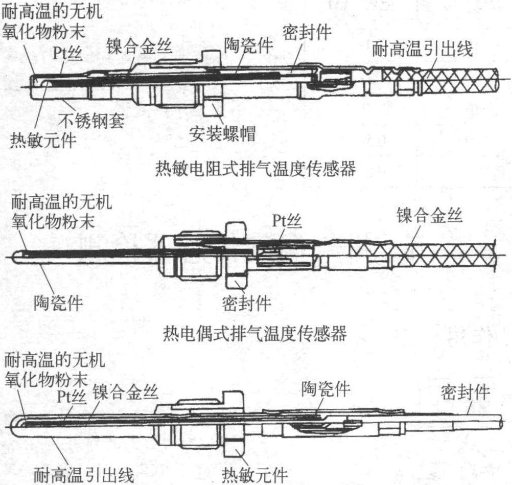 五、排气温度传感器检测